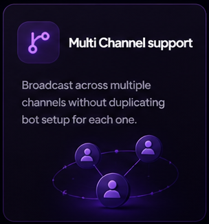 Multi Channel support. Broadcast across multiple channels without duplicating bot setup for each one.